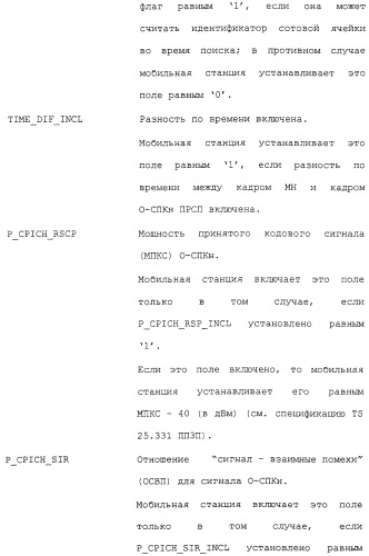 Межсистемная передача обслуживания между базовыми станциями (патент 2292665)