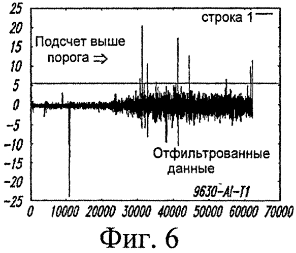 Применение инструментальных средств анализа установки висбрекинга для оптимизации рабочих характеристик (патент 2562763)