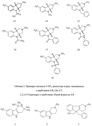Лиганды 5-ht6 рецепторов, фармацевтическая композиция, способ ее получения и лекарственное средство (патент 2329044)