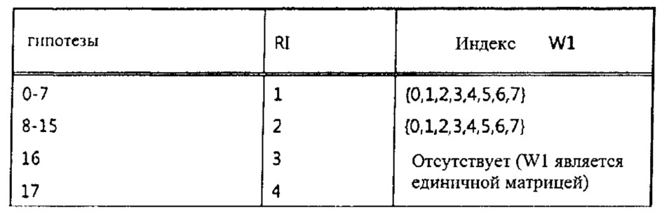 Способ и устройство для передачи информации о состоянии канала в системе беспроводной связи (патент 2621066)