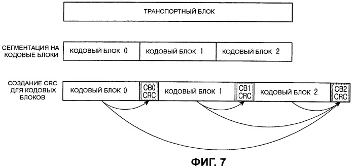 Способы и устройство для формирования множества контрольных значений циклического избыточного кода (crc) (патент 2441328)