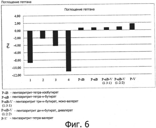 Нефталатный пластификатор (патент 2559449)