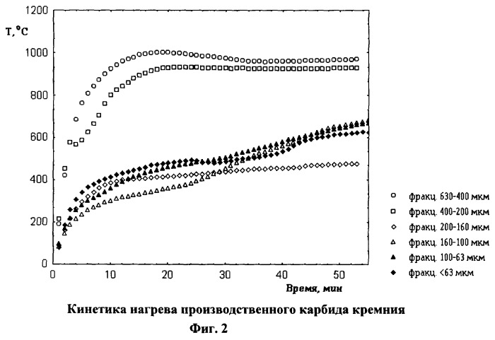 Способ изготовления нагревателя для микроволновой печи (патент 2248338)