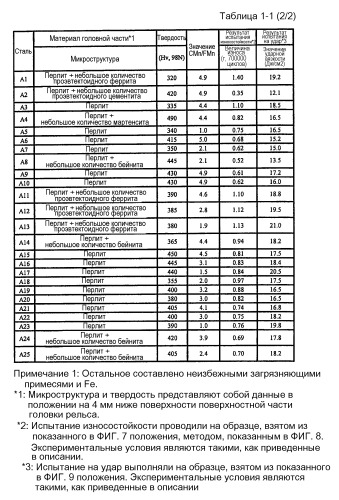 Стальной рельс и способ его изготовления (патент 2519180)