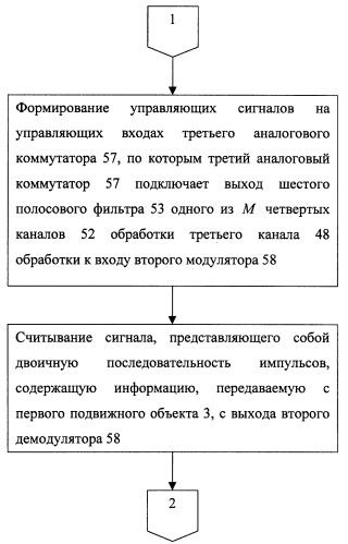 Способ радиосвязи между подвижными объектами (патент 2251808)