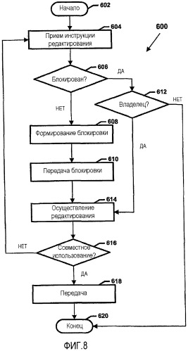 Совместная авторская подготовка документа (патент 2501077)