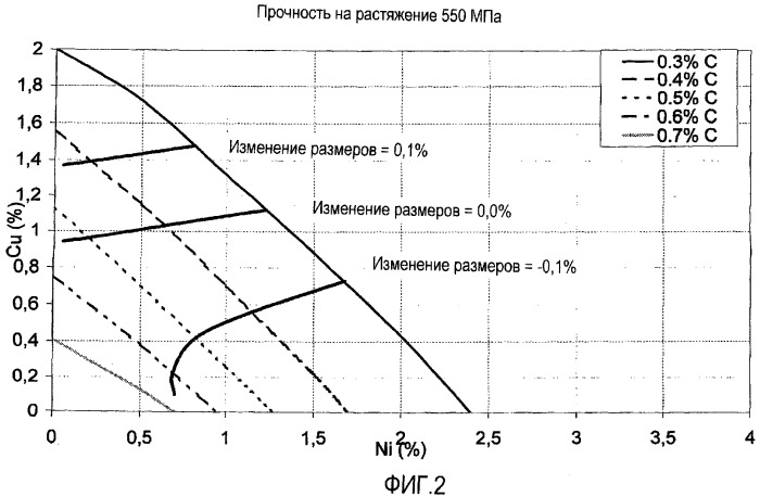 Порошковая композиция на основе железа (патент 2366537)