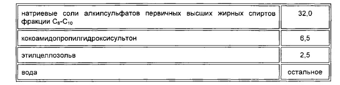 Пенообразующий состав для тушения пожаров (патент 2558604)