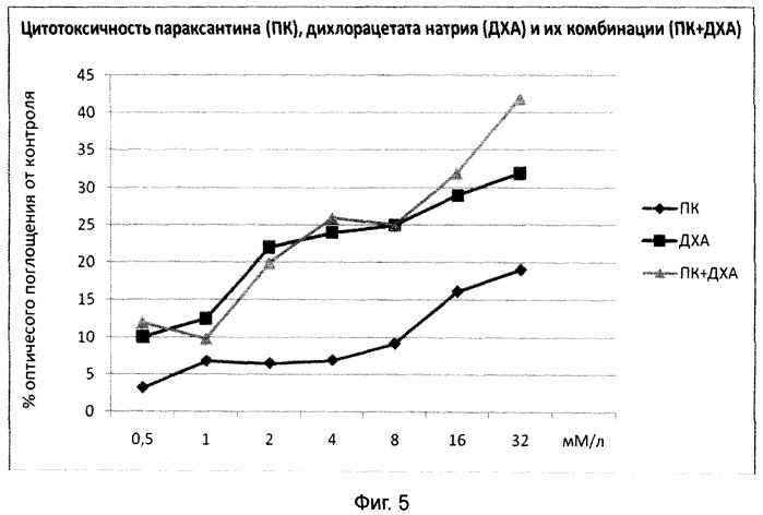 Фармацевтическая композиция для лечения онкологических заболеваний (патент 2484814)