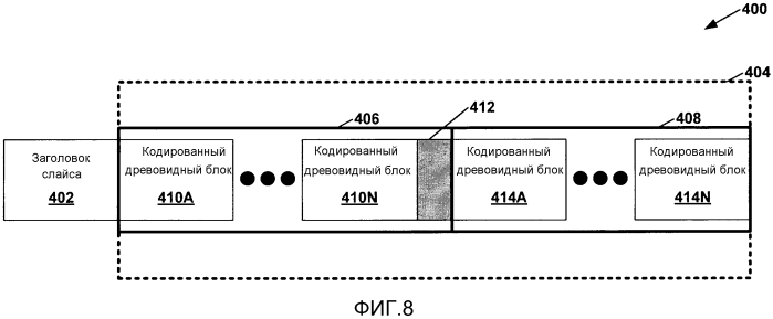 Заполнение незначащей информацией сегментов в блоках уровня абстракции сети кодированного слайса (патент 2575397)