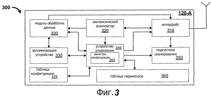 Самоконфигурирование точек доступа фемтосот (fap) (патент 2510848)