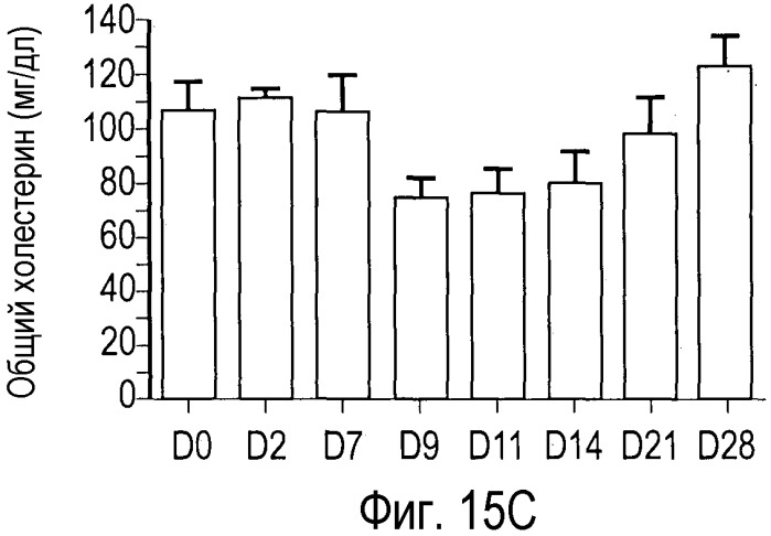 Антагонисты pcsk9 (патент 2528735)