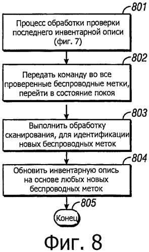 Система мониторинга и проверки инвентаря (патент 2568319)