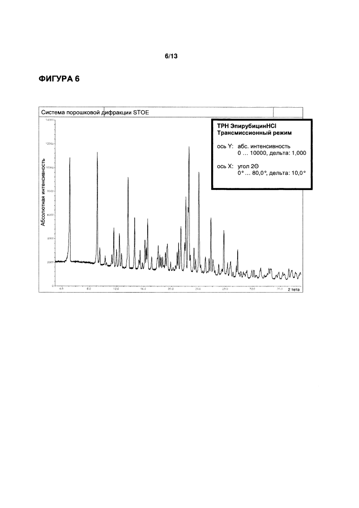 Стабильный кристаллический моногидрат эпирубицина гидрохлорида и способ его получения (патент 2630692)