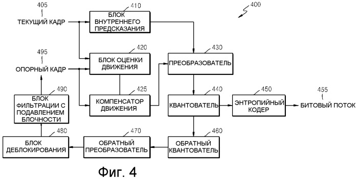 Способ и устройство для кодирования и декодирования блока кодирования границы картинки (патент 2509436)