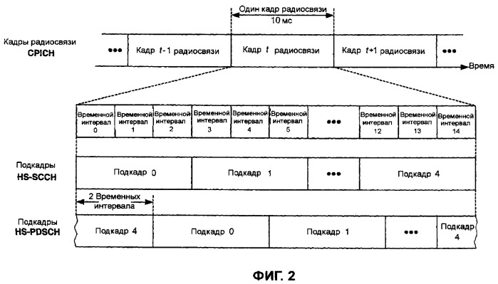 Структура передачи, поддерживающая многопользовательское планирование и передачу mimo (патент 2384949)