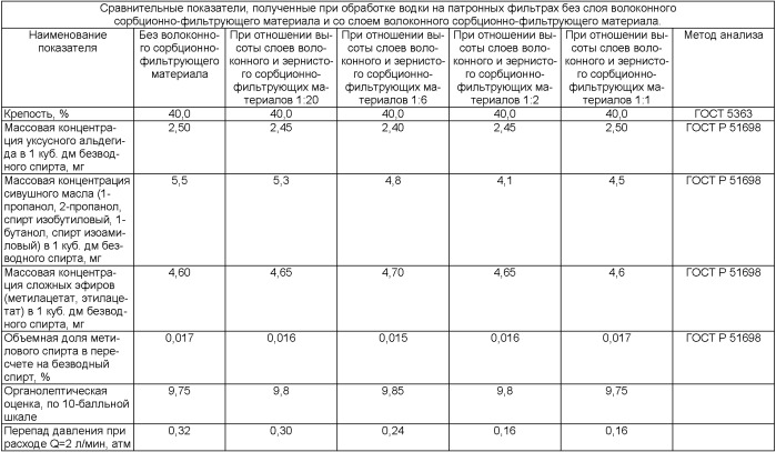 Патронный фильтр (патент 2359735)