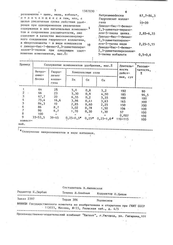 Сложное гранулированное удобрение продленного действия с микроэлементами (патент 1587030)