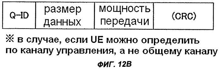 Система мобильной связи, мобильная станция, базовая станция и способ управления передачей данных (патент 2407239)