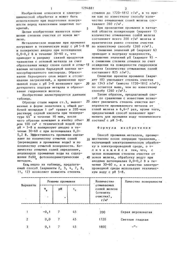 Способ промывки металлов (патент 1294881)