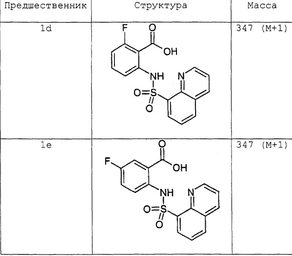 Структура масс. Амид антраниловой кислоты. Антраниловая кислота диазотирование. Диметиланилин и антраниловая кислота. Антраниловая кислота плотность.