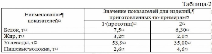 Способ производства хлеба функционального назначения (патент 2528690)