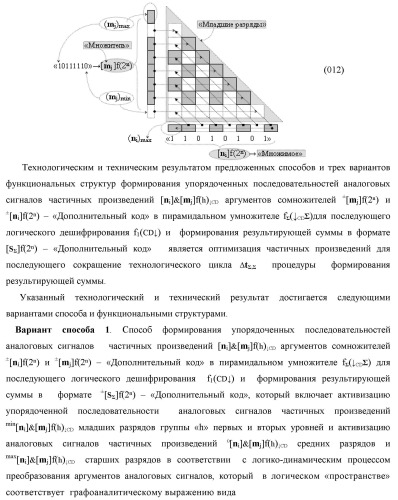 Способ формирования упорядоченных последовательностей аналоговых сигналов частичных произведений [ni]&amp;[mj]f(h) cd аргументов сомножителей &#177;[ni]f(2n) и &#177;[mj]f(2n) - &quot;дополнительный код&quot; в пирамидальном умножителе f ( cd ) для последующего логического дешифрования f1(cd ) и формирования результирующей суммы в формате &#177;[s ]f(2n) - &quot;дополнительный код&quot; и функциональная структура для его реализации (варианты русской логики) (патент 2463645)