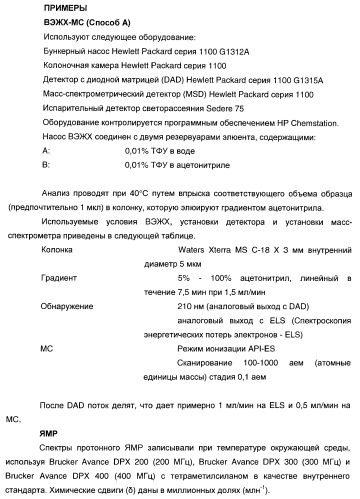 Гетероароматические производные мочевины и их применение в качестве активаторов глюкокиназы (патент 2386622)