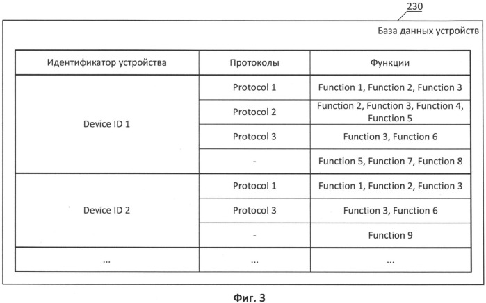 Система и способ подбора функций управления мобильными устройствами (патент 2526754)