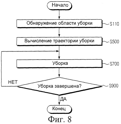 Робот-уборщик и устройство управления роботом-уборщиком (патент 2313269)