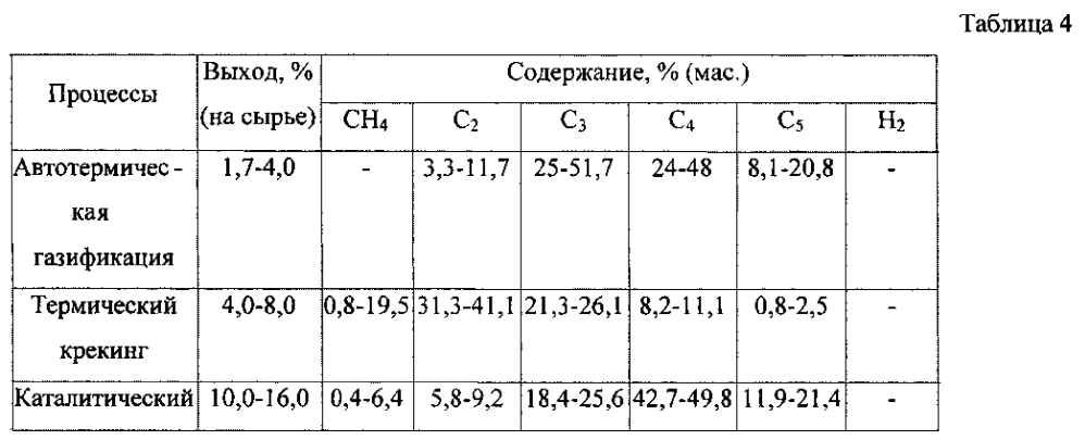 Способ каталитической конверсии углеводородного сырья (патент 2598074)