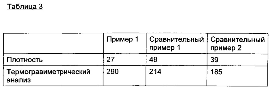 Способ получения содержащих имидные группы пенопластов (патент 2643818)