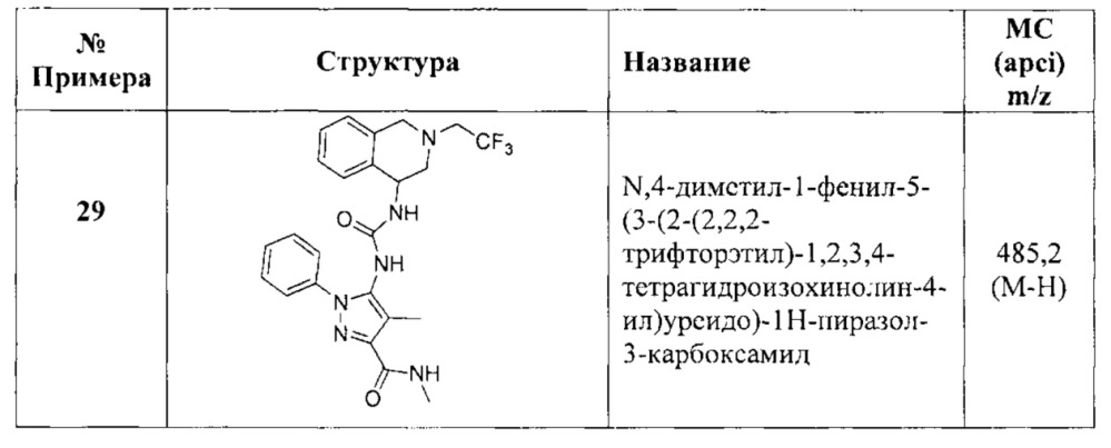 Бициклические соединения мочевины, тиомочевины, гуанидина и цианогуанидина, пригодные для лечения боли (патент 2664541)