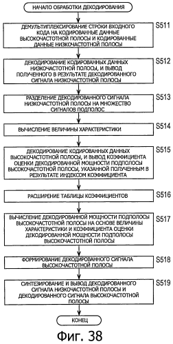 Устройство обработки сигналов и способ обработки сигналов, кодер и способ кодирования, декодер и способ декодирования и программа (патент 2571565)