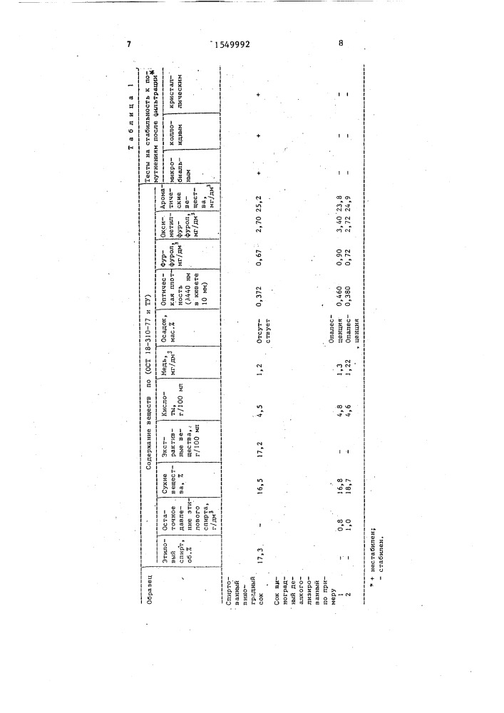 Способ деалкоголизации плодово-ягодного спиртованного сока (патент 1549992)