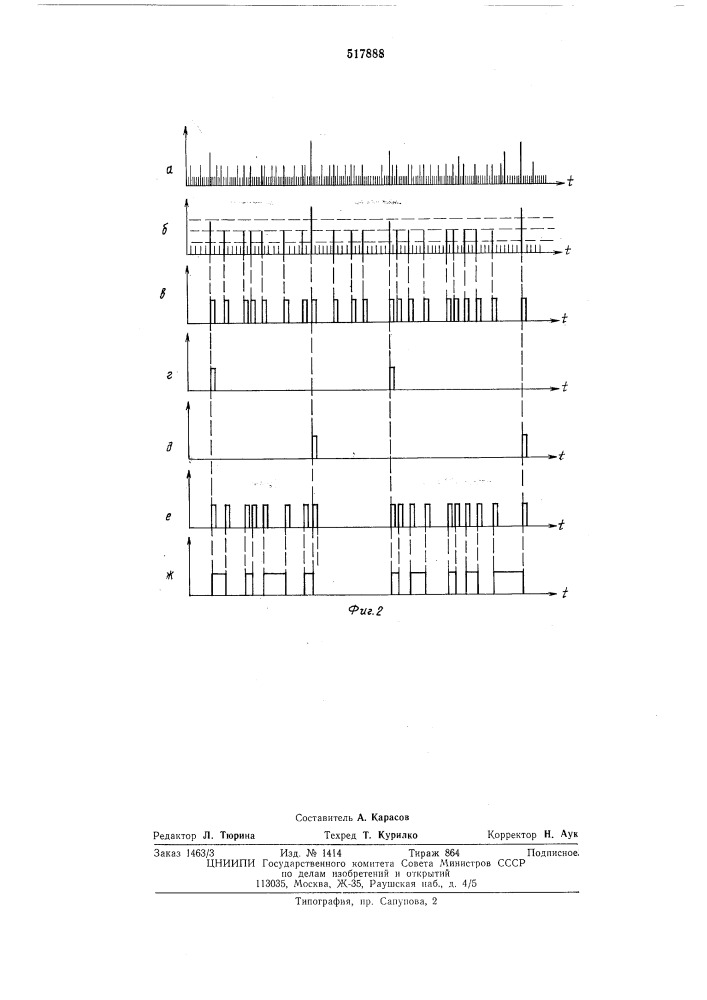 Генератор пачек случайных импульсов (патент 517888)