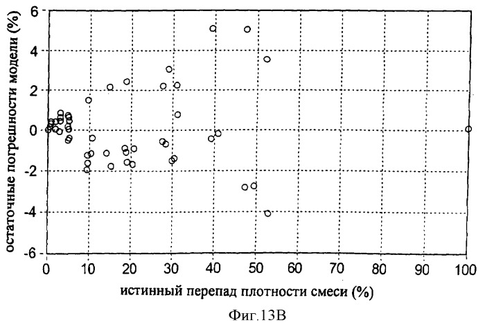 Многофазный расходомер кориолиса (патент 2406977)