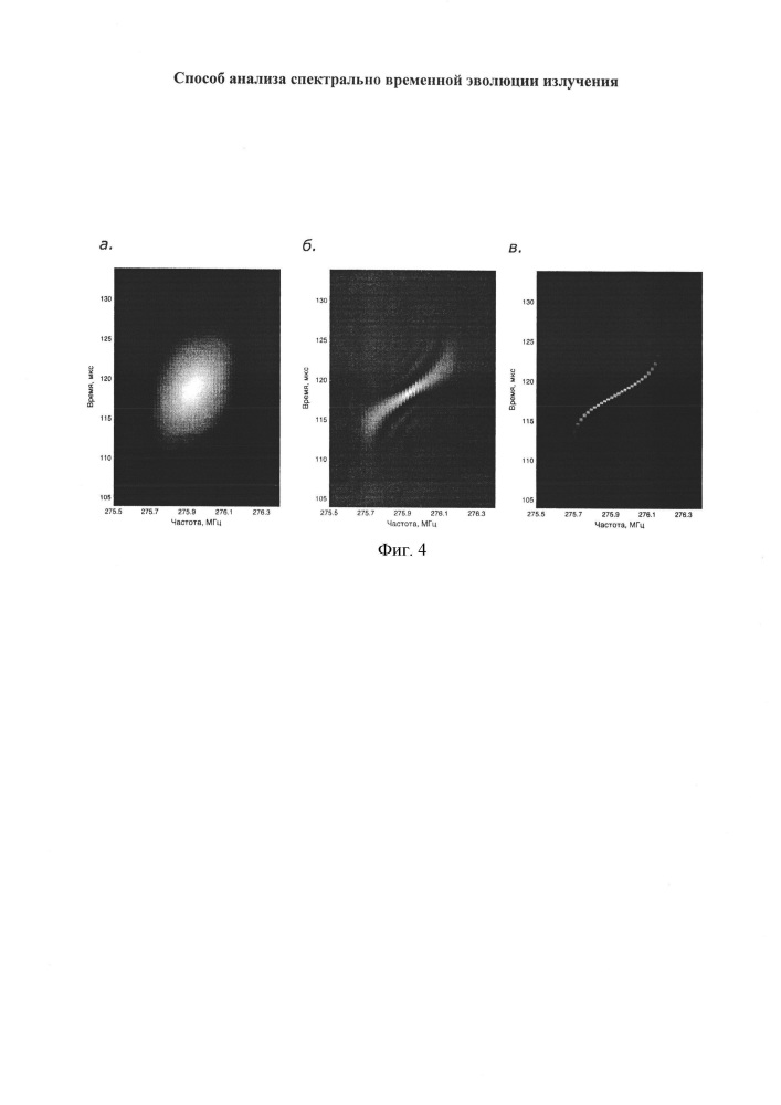 Способ анализа спектрально-временной эволюции излучения (патент 2646940)