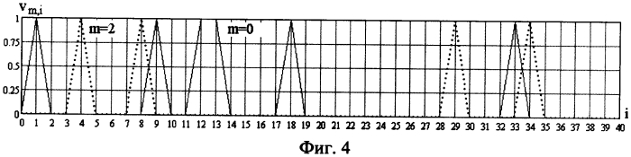 Некогерентный цифровой демодулятор "в целом" кодированных сигналов с фазовой манипуляцией (патент 2556429)