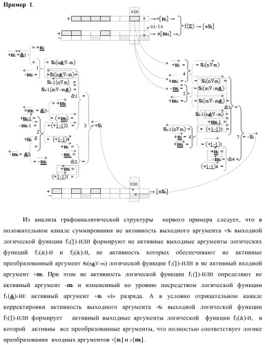 Функциональная структура параллельного позиционно-знакового сумматора аргументов слагаемых двух форматов двоичной системы счисления f(2n) и позиционно-знаковой системы счисления f(+/-) (варианты) (патент 2390050)