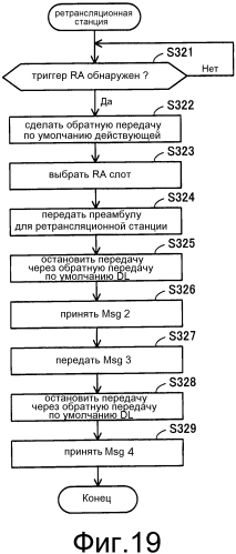 Система радиосвязи, базовая станция, ретрансляционная станция и способ радиосвязи (патент 2567545)