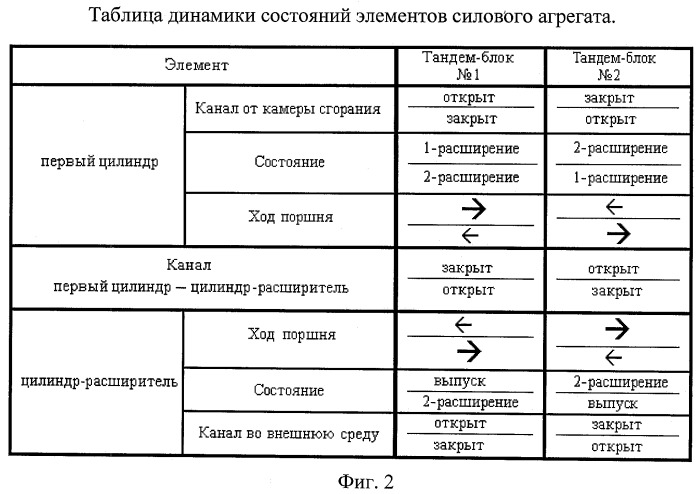 Способ осуществления рабочего цикла и устройство пульсирующего двигателя внутреннего сгорания (патент 2455507)