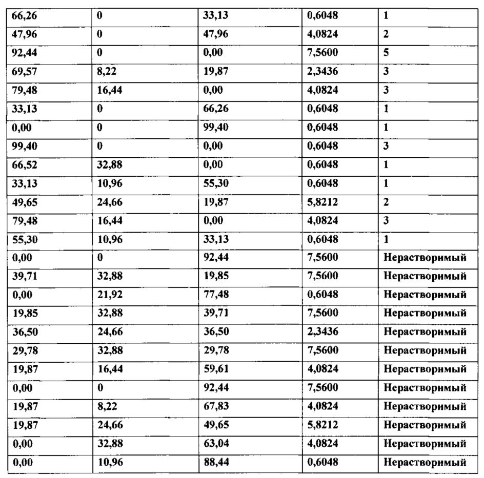 Композиции натурального подсластителя высокой растворимости (патент 2648376)