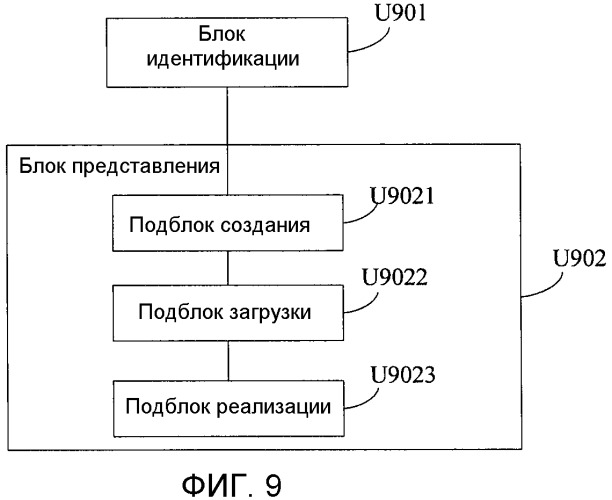 Способ и устройство для показа относящихся к веб-странице ресурсов (патент 2500026)