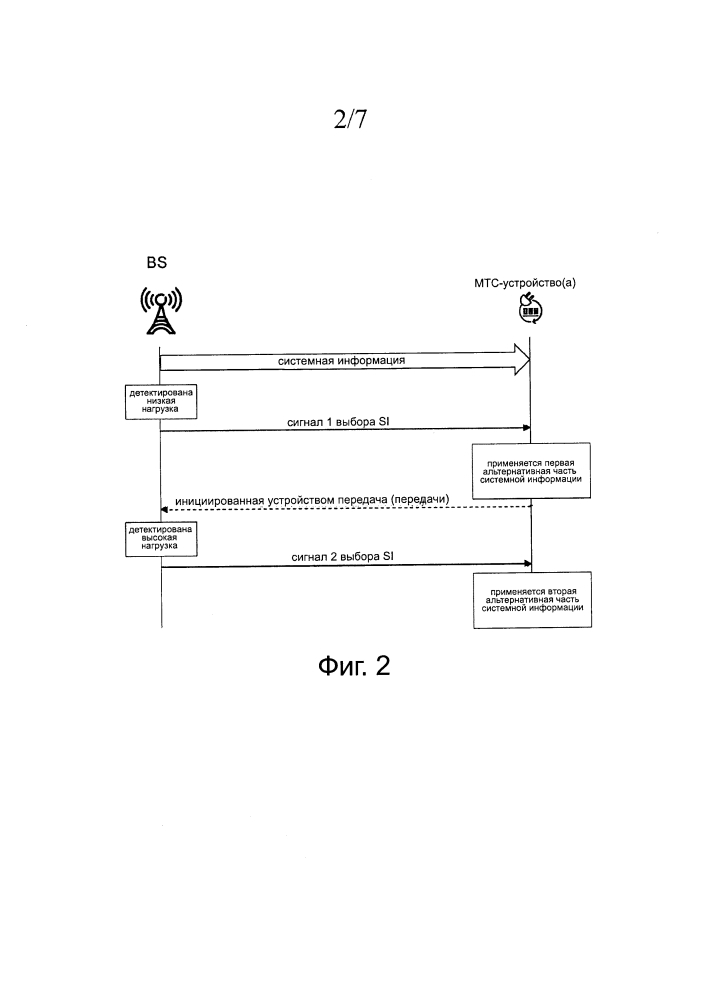 Сигнализация системной информации к мтс-устройствам (патент 2639660)