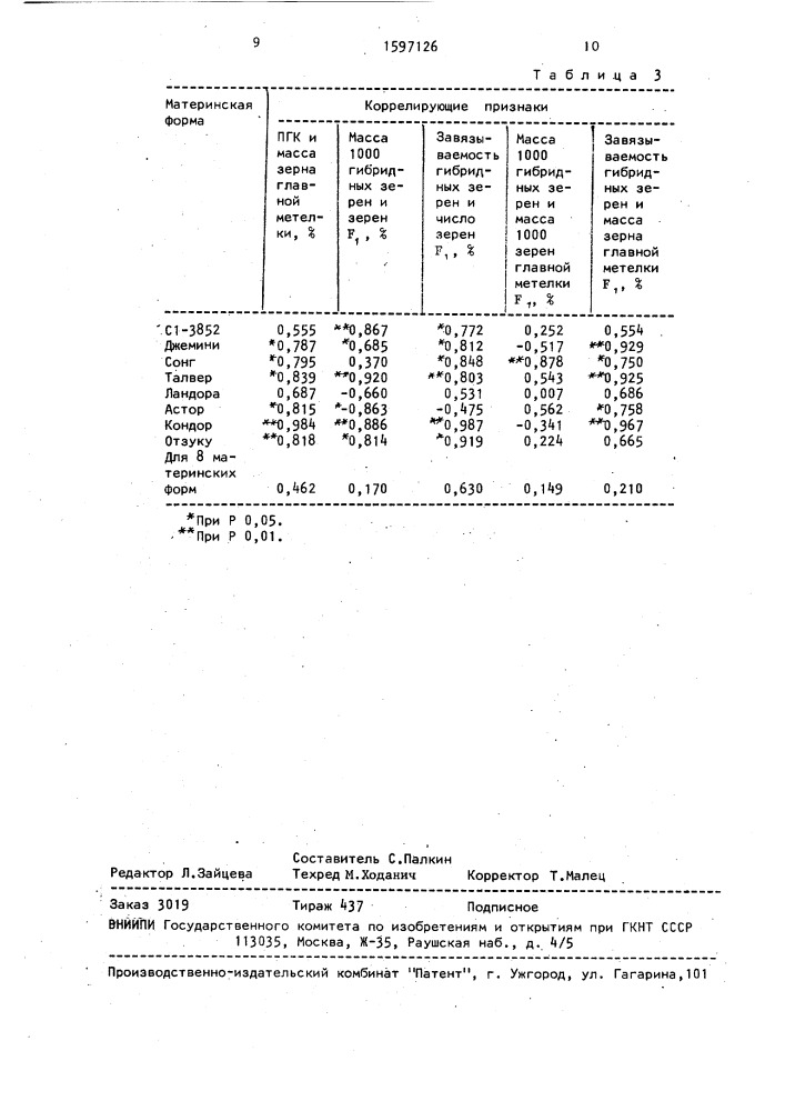 Способ отбора гетерозисных гибридов f @ овса (патент 1597126)