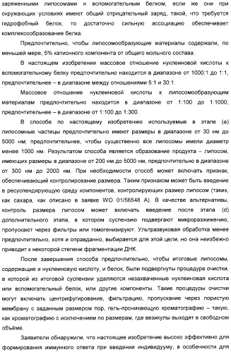 Способ усиления иммунного ответа при вакцинации нуклеиновой кислотой (патент 2311911)