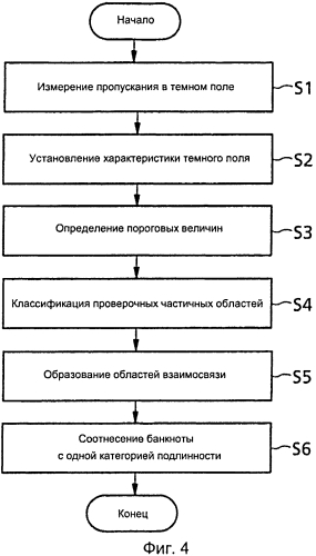 Устройство для проверки подлинности ценных документов (патент 2574120)