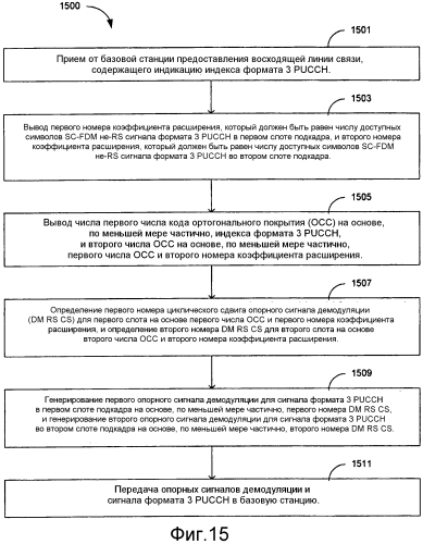 Способ и система для мультиплексирования сигналов квитирования и зондирующих опорных сигналов (патент 2551823)