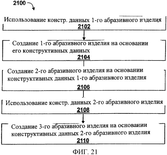 Способы изготовления абразивных изделий (патент 2376128)